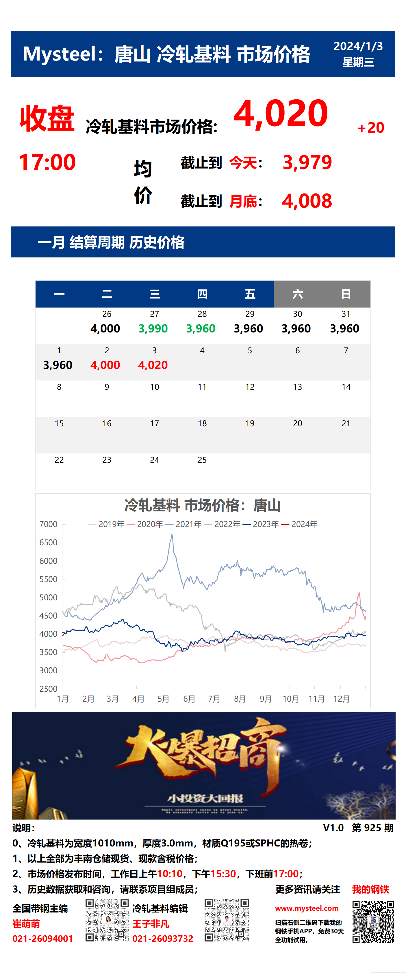 <a href='https://www.mysteel.com/' target='_blank' style='color:#3861ab'>Mysteel</a>：3日唐山冷轧基料市场价格(收盘17:00)