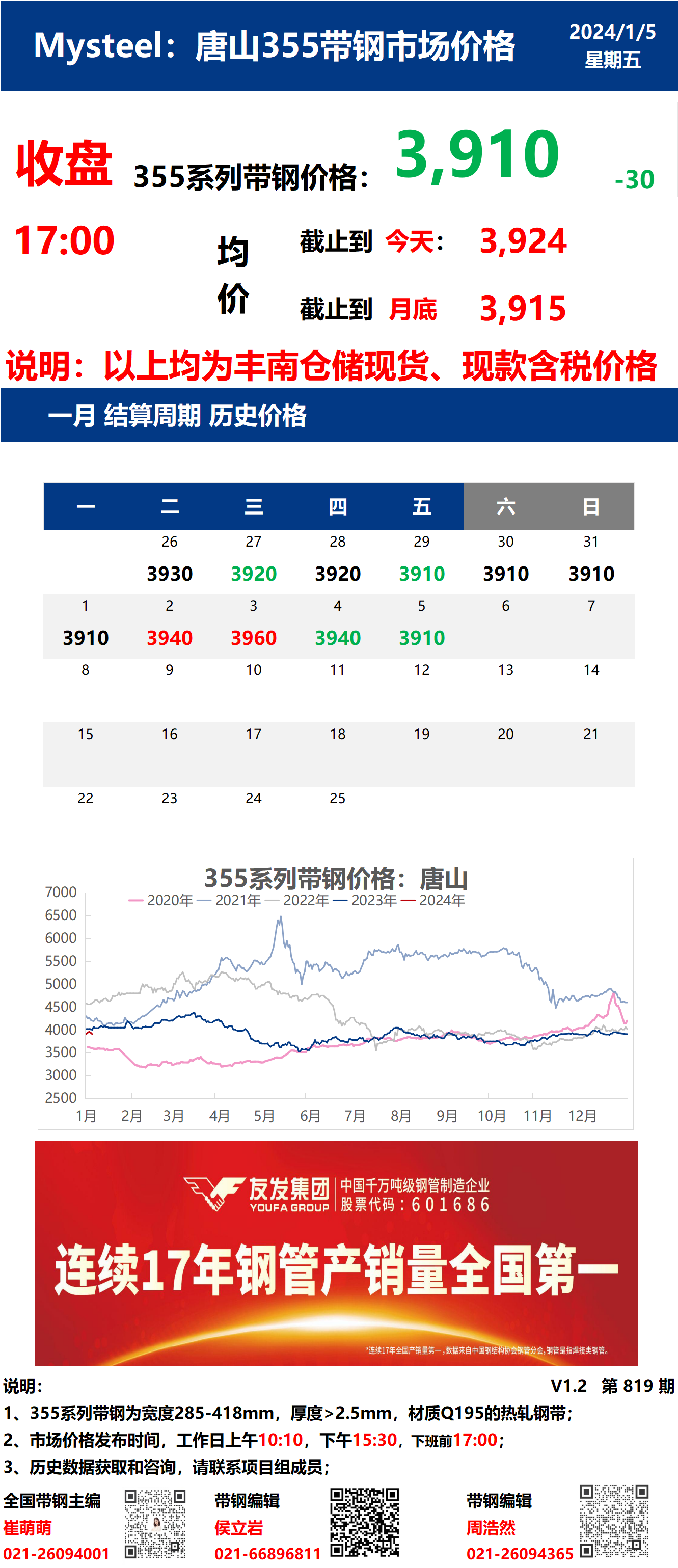 <a href='https://m.mysteel.com/' target='_blank' style='color:#3861ab'>Mysteel</a>：5日唐山355系列带钢市场价格（收盘17：00）