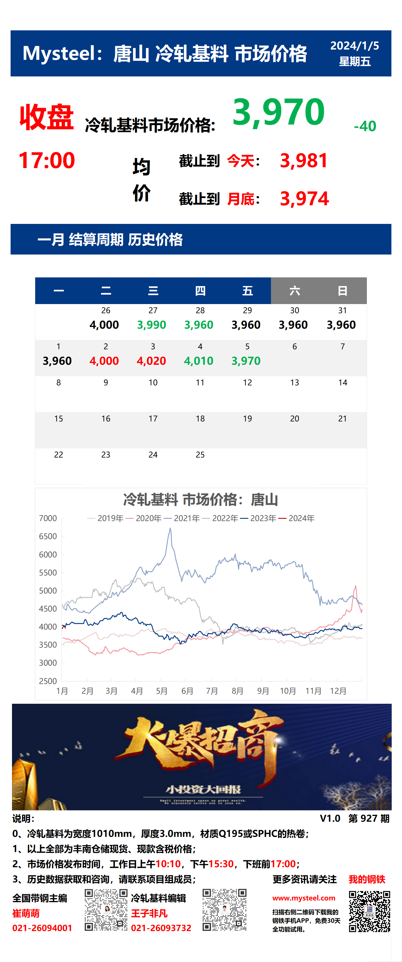 <a href='https://m.mysteel.com/' target='_blank' style='color:#3861ab'>Mysteel</a>：5日唐山冷轧基料市场价格(收盘17:00)