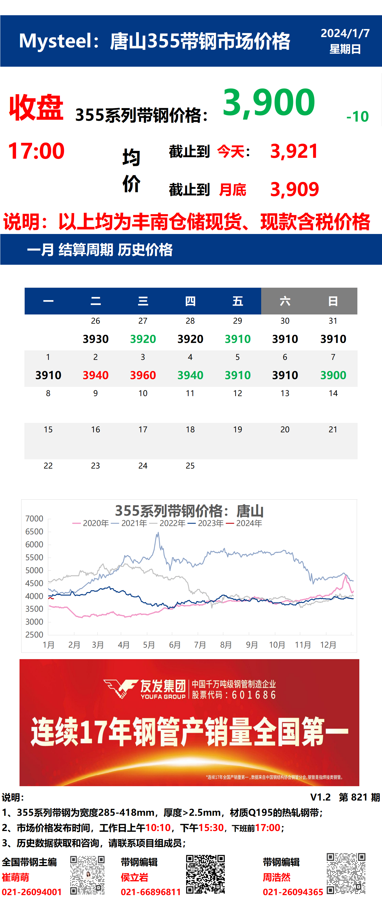 <a href='https://m.mysteel.com/' target='_blank' style='color:#3861ab'>Mysteel</a>：7日唐山355系列带钢市场价格（收盘17:00）