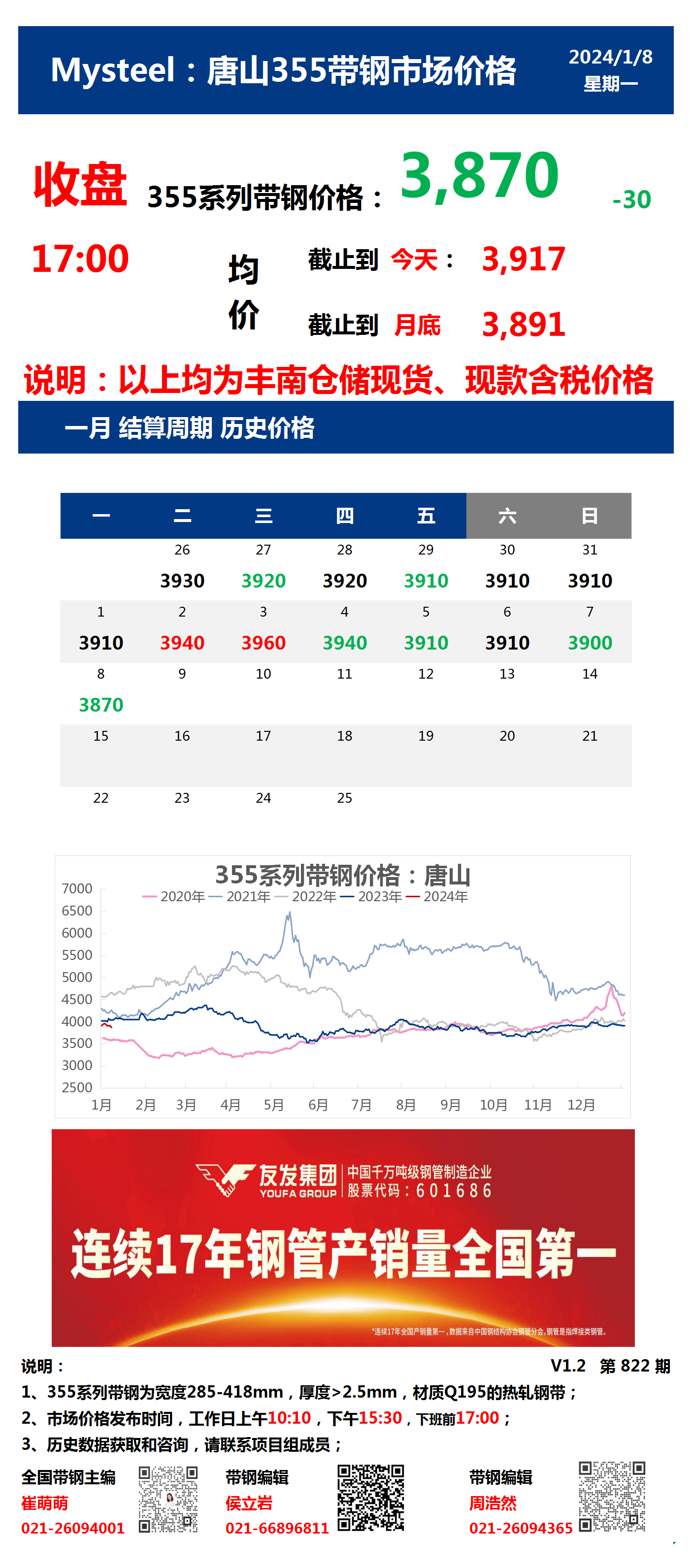 <a href='https://m.mysteel.com/' target='_blank' style='color:#3861ab'>Mysteel</a>：8日唐山355系列带钢市场价格（收盘17:00）