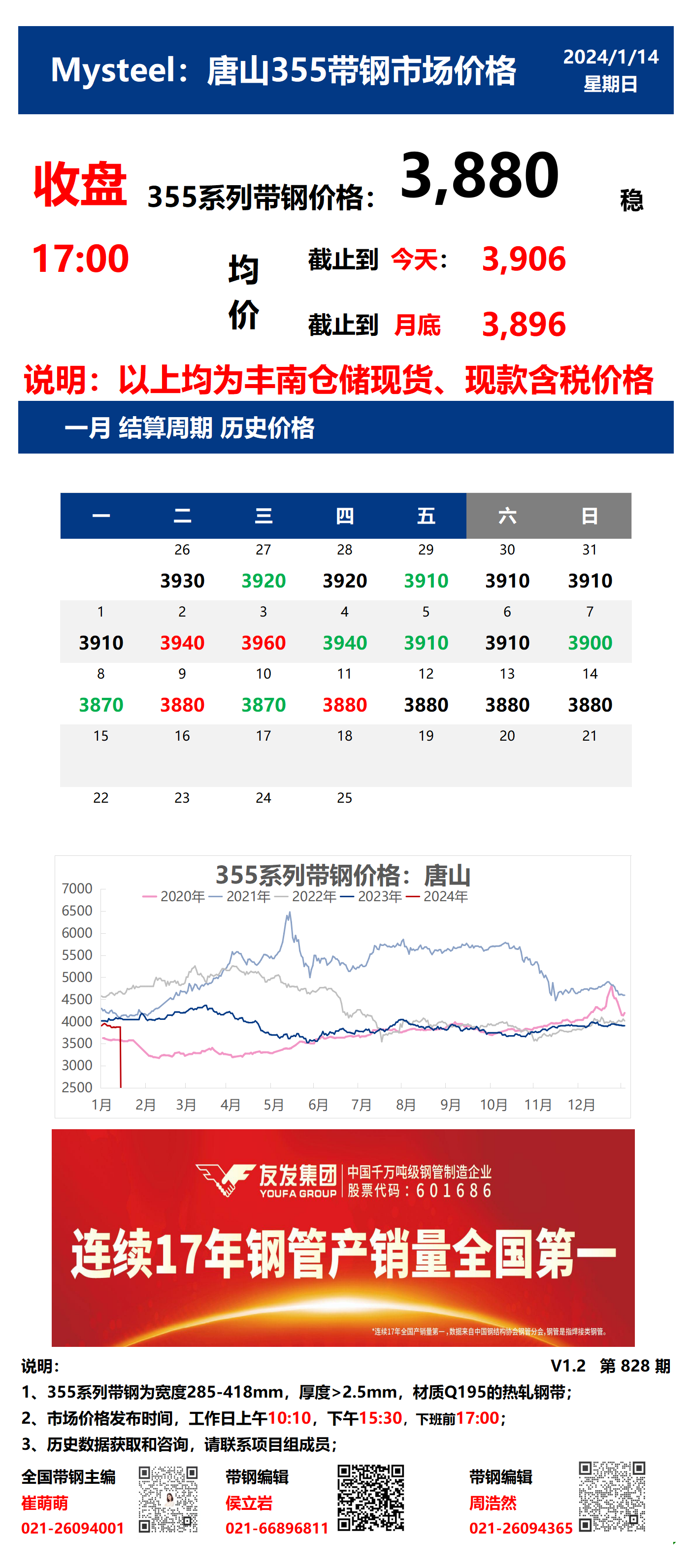 <a href='https://www.mysteel.com/' target='_blank' style='color:#3861ab'>Mysteel</a>：14日唐山355系列带钢市场价格（收盘17:00）