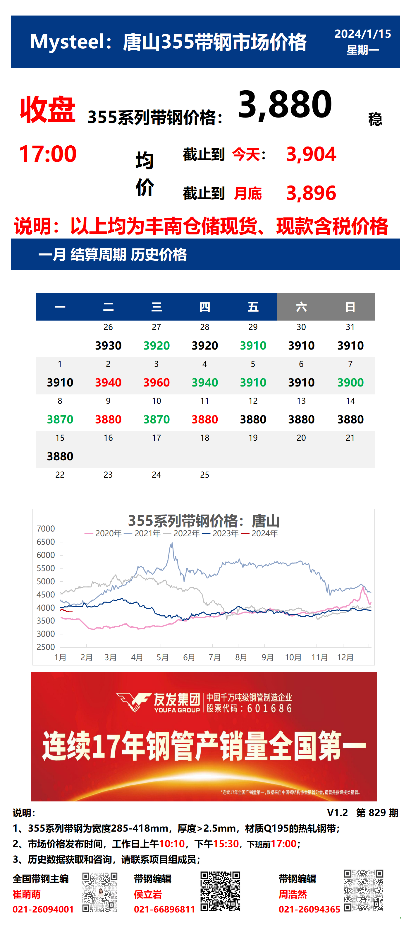  <a href='https://www.mysteel.com/' target='_blank' style='color:#3861ab'>Mysteel</a>：15日唐山355系列带钢市场价格（收盘17:00）