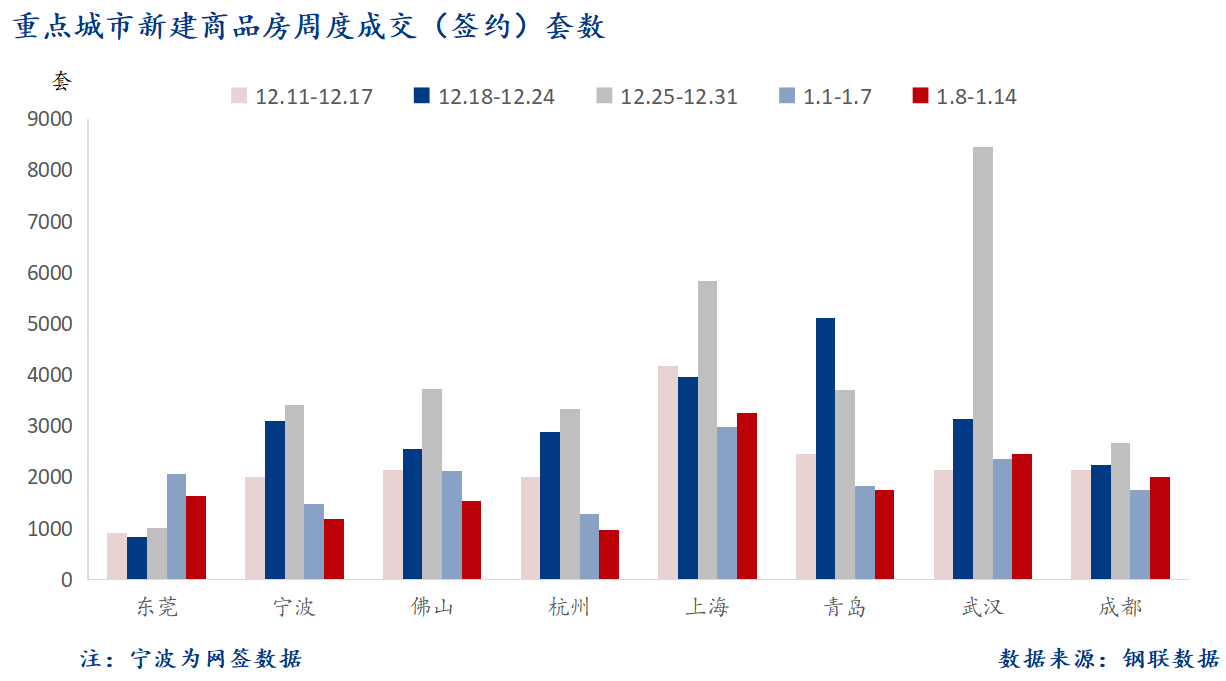 D:/Users/Desktop/图片/2024重点城市/1月16日 重点城市新房套数.png1月16日 重点城市新房套数