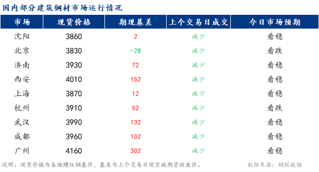 <a href='https://www.mysteel.com/' target='_blank' style='color:#3861ab'>Mysteel</a>早报：国内建材预计窄幅震荡运行