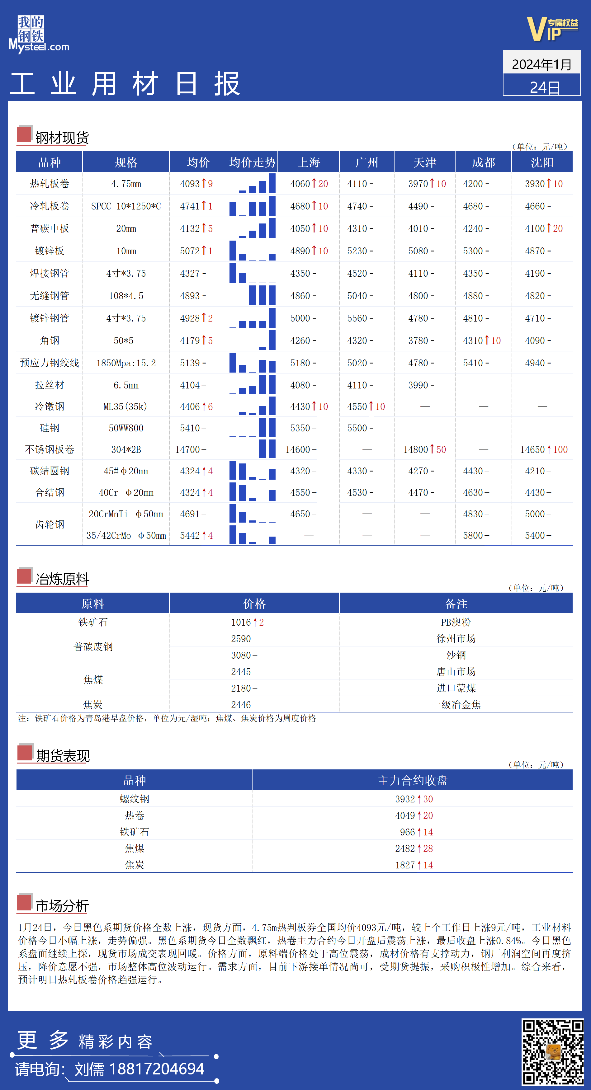 <a href='https://m.mysteel.com/' target='_blank' style='color:#3861ab'>Mysteel</a>日报：全国工业材料价格走势偏强