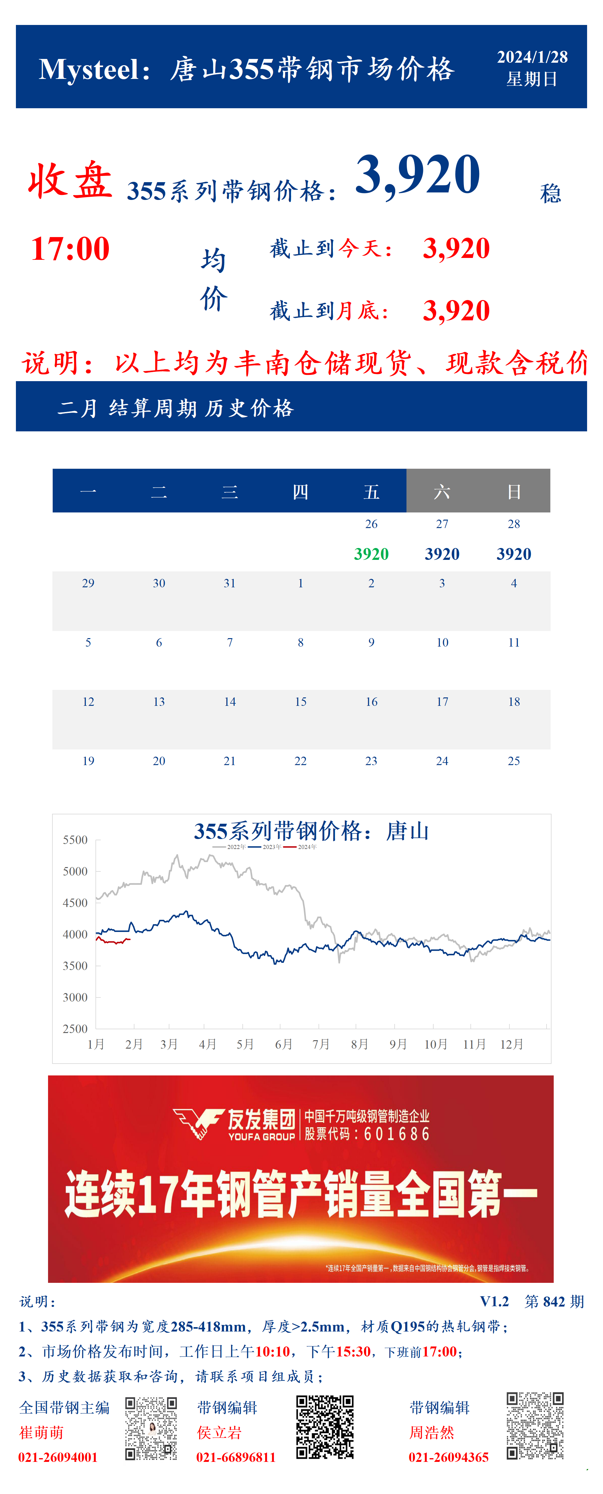 <a href='https://m.mysteel.com/' target='_blank' style='color:#3861ab'>Mysteel</a>：28日唐山355系列带钢市场价格（收盘17:00）