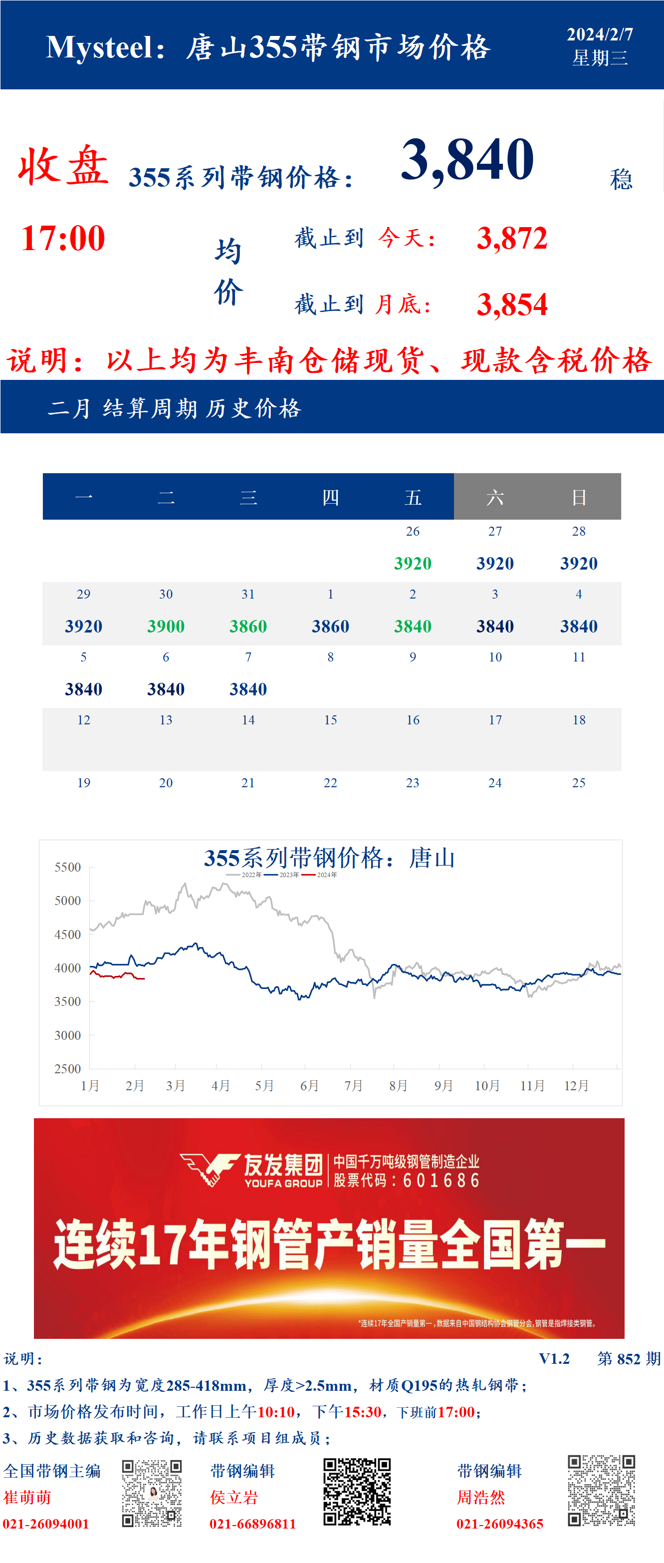 <a href='https://www.mysteel.com/' target='_blank' style='color:#3861ab'>Mysteel</a>：7日唐山355系列带钢市场价格（收盘17:00）