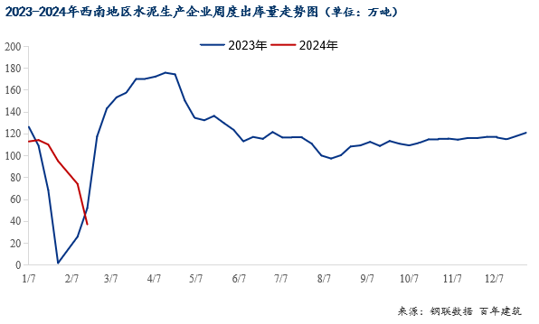 朱亚涛:2024年节后西南地区水泥价格或将先抑后扬