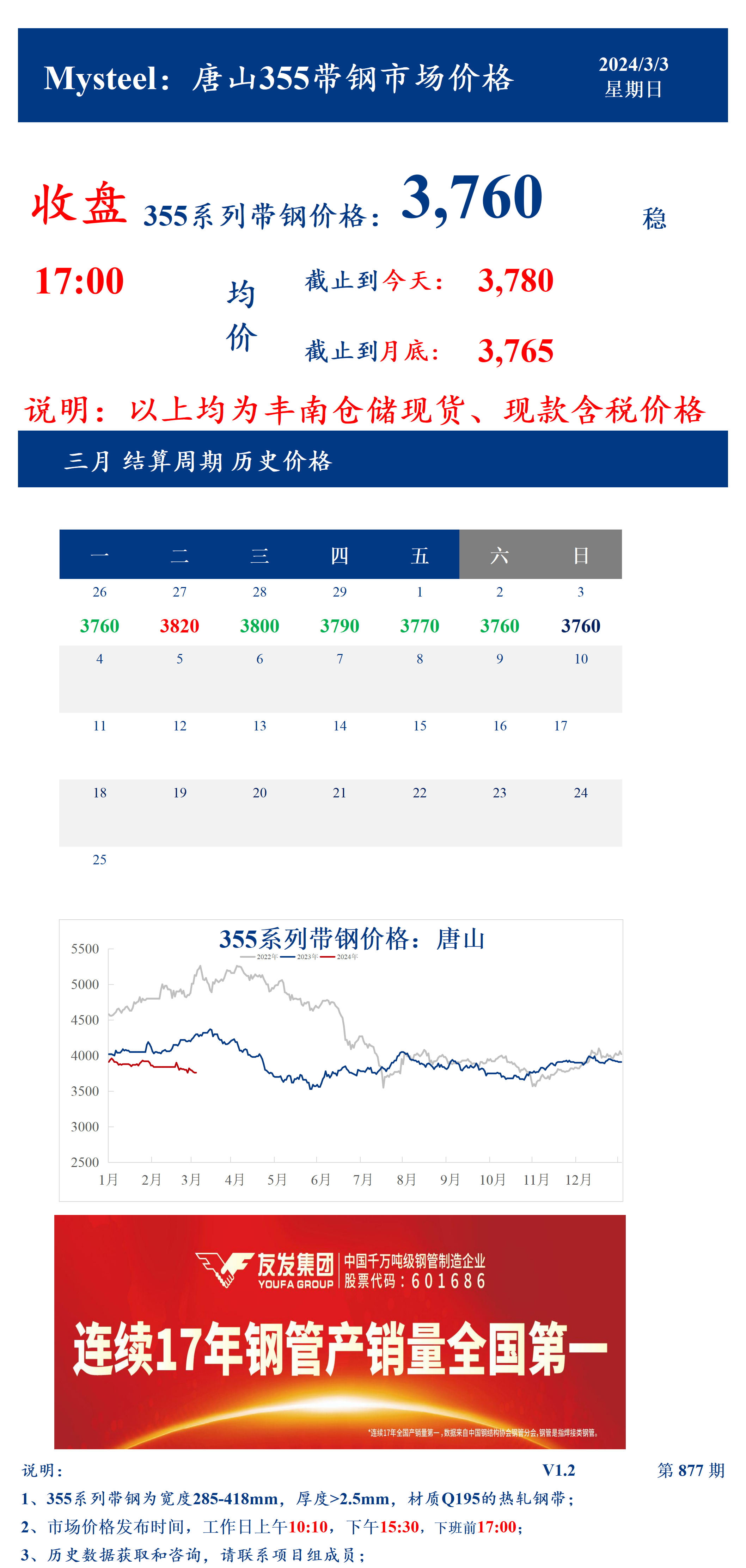 <a href='https://www.mysteel.com/' target='_blank' style='color:#3861ab'>Mysteel</a>：3日唐山355系列带钢市场价格（收盘17:00）