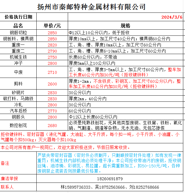 不锈钢板材行业动态：从基础到前沿