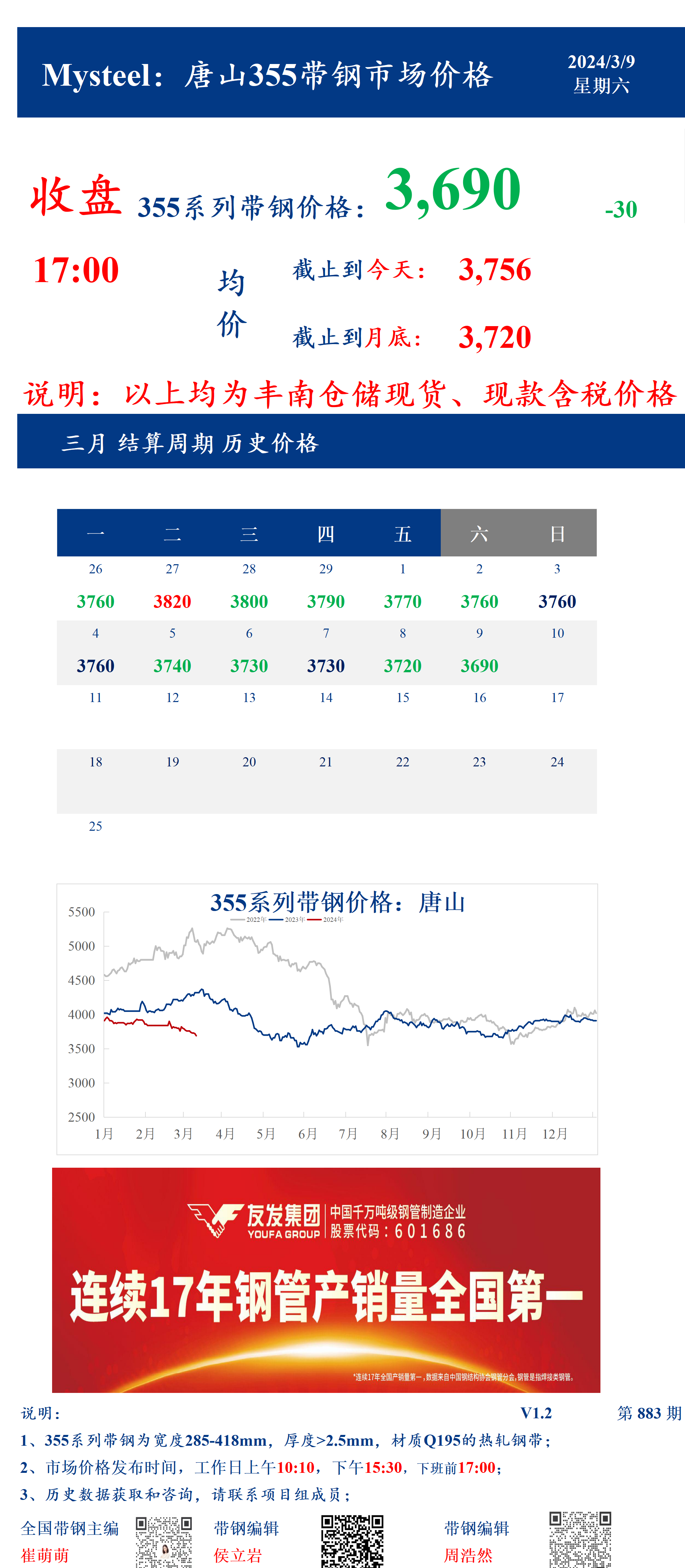 <a href='https://m.mysteel.com/' target='_blank' style='color:#3861ab'>Mysteel</a>：9日唐山355系列带钢市场价格（收盘17:00）