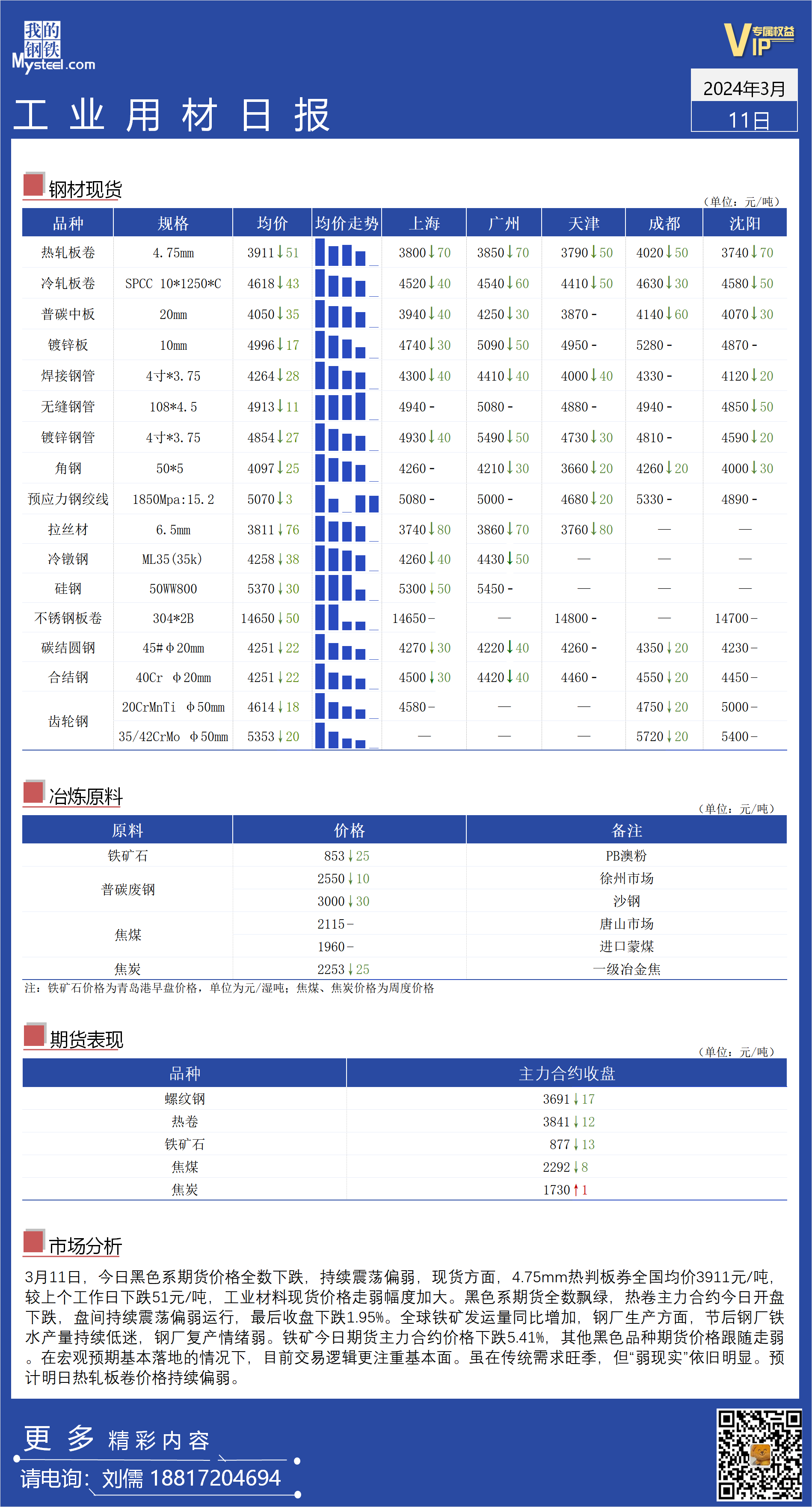 <a href='https://www.mysteel.com/' target='_blank' style='color:#3861ab'>Mysteel</a>日报：全国工业材料价格下跌幅度增加