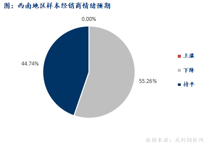 <a href='https://www.mysteel.com/' target='_blank' style='color:#3861ab'>Mysteel</a>早报：西南<a href='https://jiancai.mysteel.com/' target='_blank' style='color:#3861ab'>建筑钢材</a>早盘价格预计盘整偏弱运行