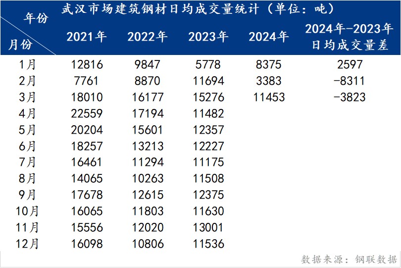 金属材料批发行业的最新趋势解读
