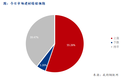 <a href='https://www.mysteel.com/' target='_blank' style='color:#3861ab'>Mysteel</a>早报：西南<a href='https://jiancai.mysteel.com/' target='_blank' style='color:#3861ab'>建筑钢材</a>早盘价格预计窄幅盘整