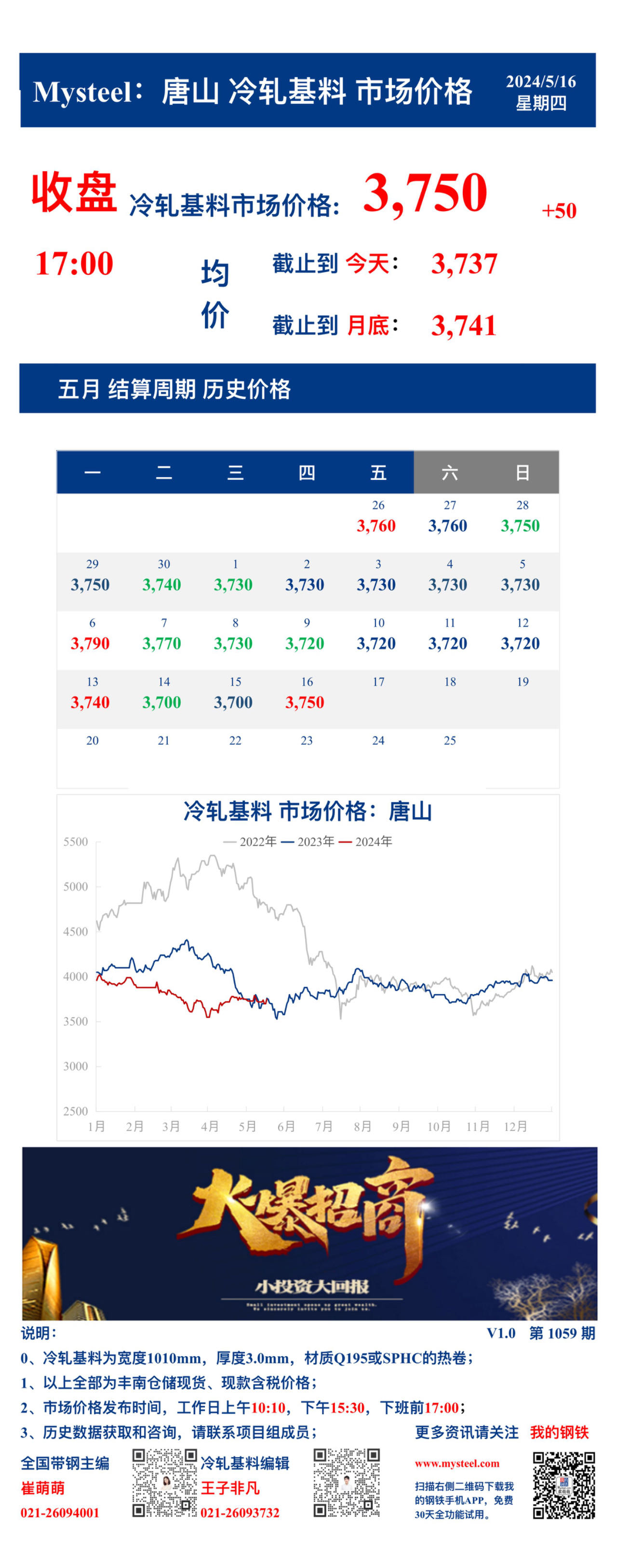 <a href='https://www.mysteel.com/' target='_blank' style='color:#3861ab'>Mysteel</a>：16日唐山冷轧基料市场价格(收盘17:00)