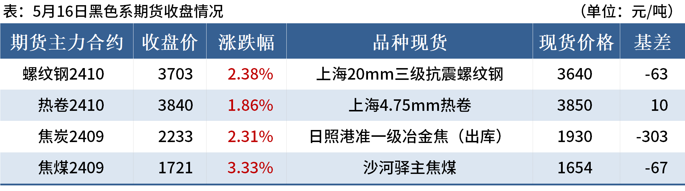 D:/Users/Desktop/晚餐/晚餐图片/晚餐3.png晚餐3