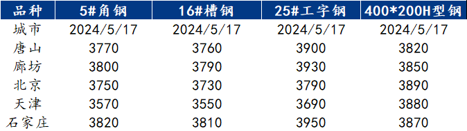 D:/Users/Desktop/微信图片_20240517113417.png微信图片_20240517113417