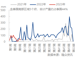 企业微信截图_16783317805133.png