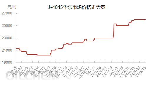 企业微信截图_17157626166568.png