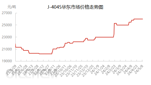 企业微信截图_17151524609578.png