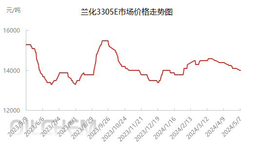 企业微信截图_17150677695943.png