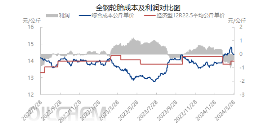 企业微信截图_17116922277453.png