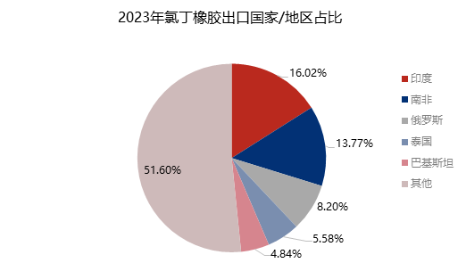 企业微信截图_17072014722175.png