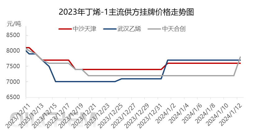 企业微信截图_17050441325384.png