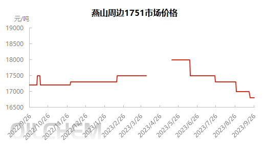 企业微信截图_16957189002915.png