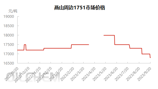 企业微信截图_16952022101213.png