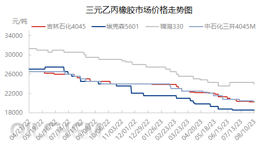 企业微信截图_16916561903047.png