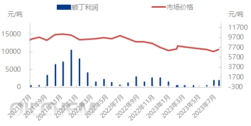 企业微信截图_16904274084973.png