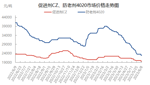 市场0608.png