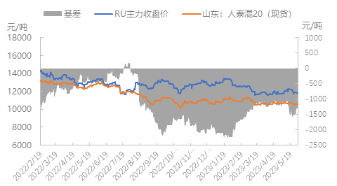 企业微信截图_16857563157559.png