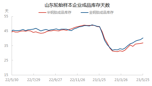 日评0525.png