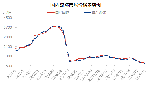 日评0511.png