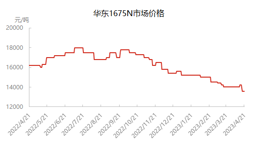 企业微信截图_16820675288791.png