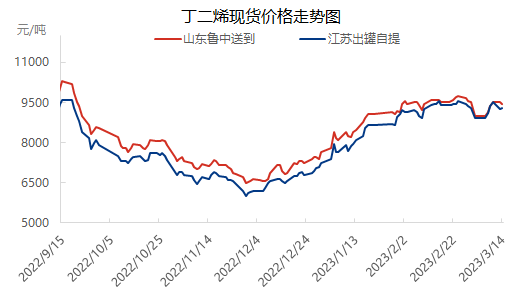 企业微信截图_16787794393570.png