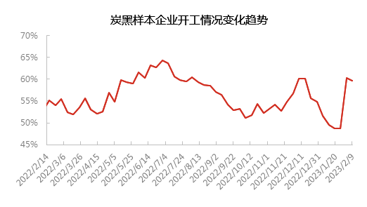 市场0209.png