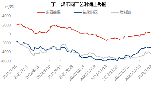 产量与变量0113.png