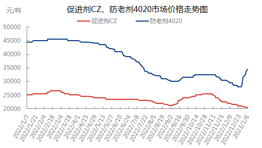 企业微信截图_16729882971771.png