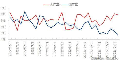 企业微信截图_16714365605929.png