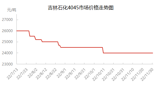 企业微信截图_16697882091563.png