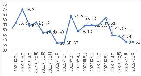 企业微信截图_16697761557072.png