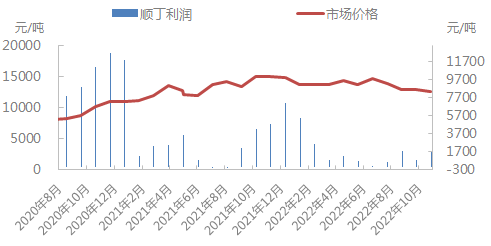 企业微信截图_16668517589109.png