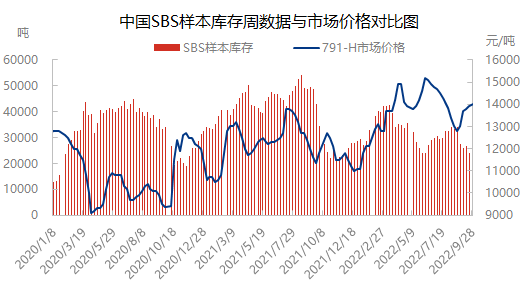 库存焦点.jpg