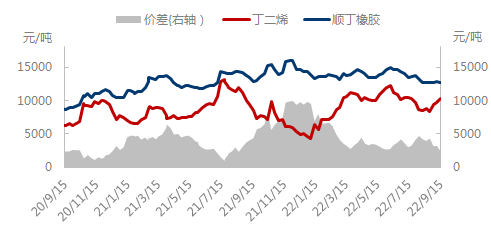 企业微信截图_16633035405600.png