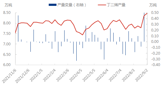 产量与变量0902.png